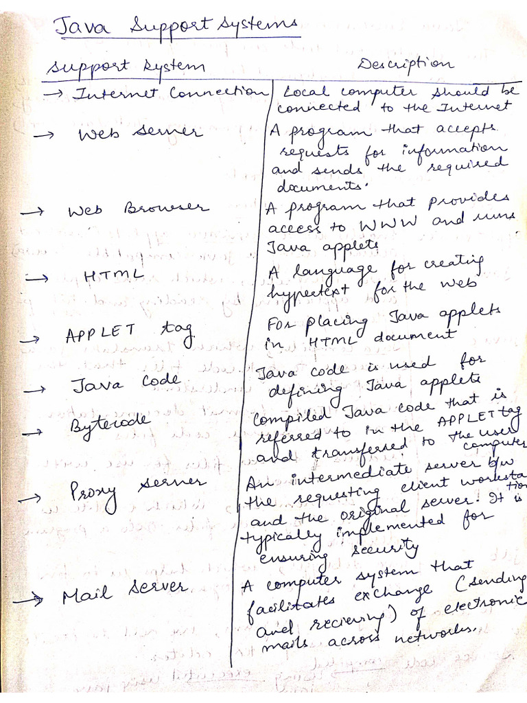 Java Support System | PDF