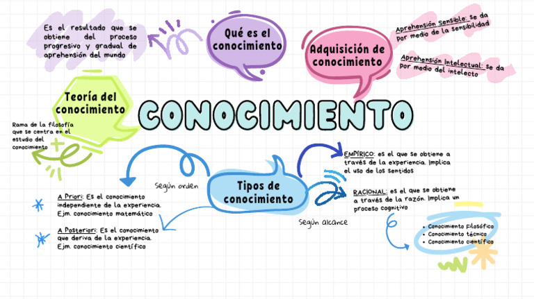 Diferencia entre conocimiento a priori y a posteriori | PDF ...