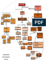 Mapa Conceptual ESAP