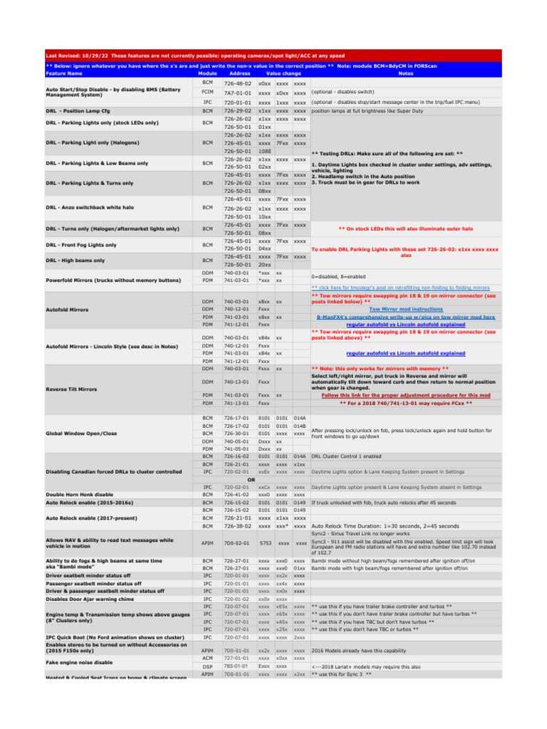 FORScan 2015-2020 F150s - Livnitup - Common | PDF | Transportation ...