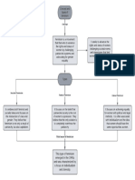 Diagrama en Blanco