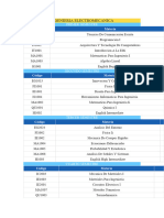 INGENIERIA ELECTROMECANICA Pensum