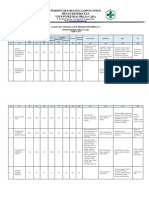 5.5.1.a Analisa Dan Tindak Lanjut PPI