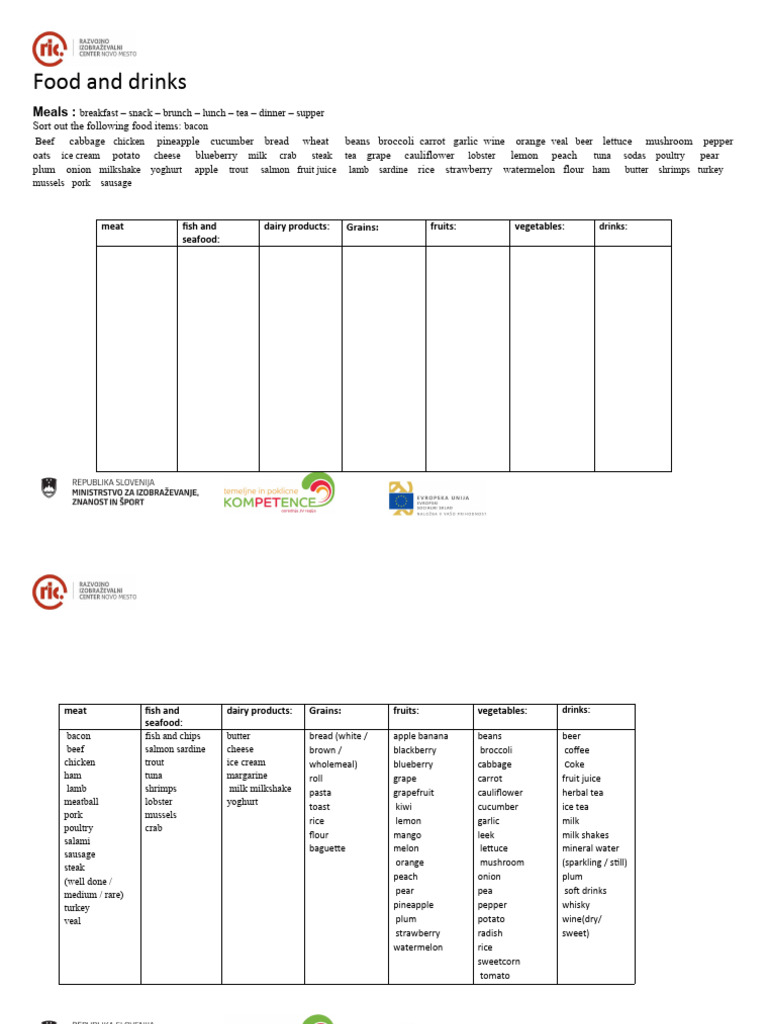 Food Classification Activity | PDF | Drink | Fruit
