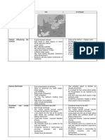 INDUSTRIAL REGIONS Table