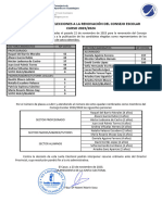 Resultado Elecciones Consejo Escolar 23 24