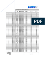 3.3 - Dados Contagem de Tráfego