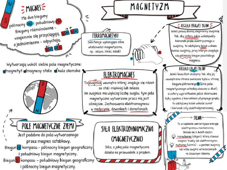 Magnetyzm Fizyka Klasa 8 Sprawdzian Pdf Magnetyzm__mapa_myśli | PDF