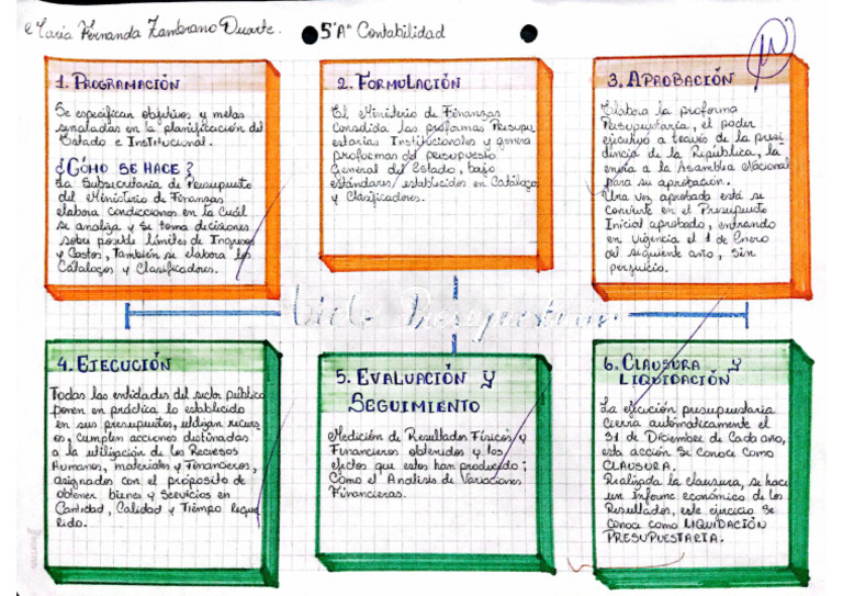 ciclo-presupuestario-pdf