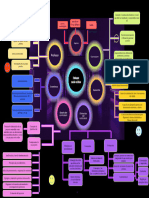 Mapa Conceptual Socio-Crítico