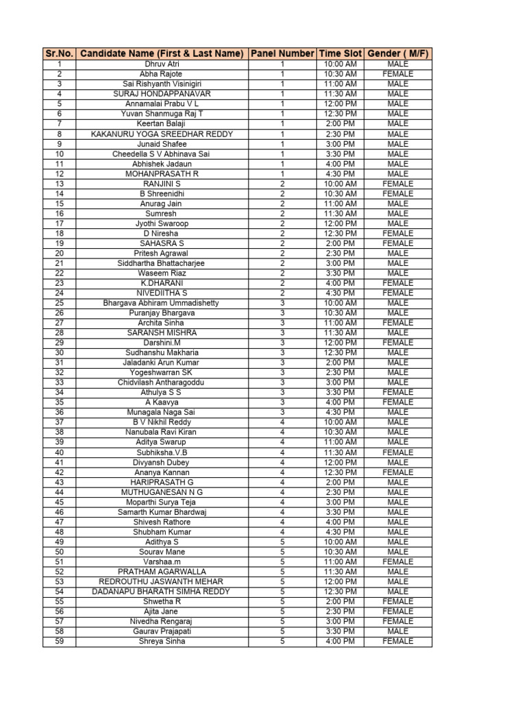 Seimens Srm Shortlist 2025 Batch PDF