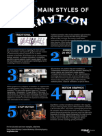 5 Main Types of Animation