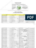 Formations de Masters Habilités