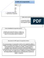 Grafico de La Negociacion