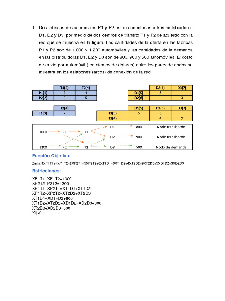 Ejercicios de transborde | PDF