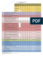 Batería de Indicadores Sede Central 2018 - 06