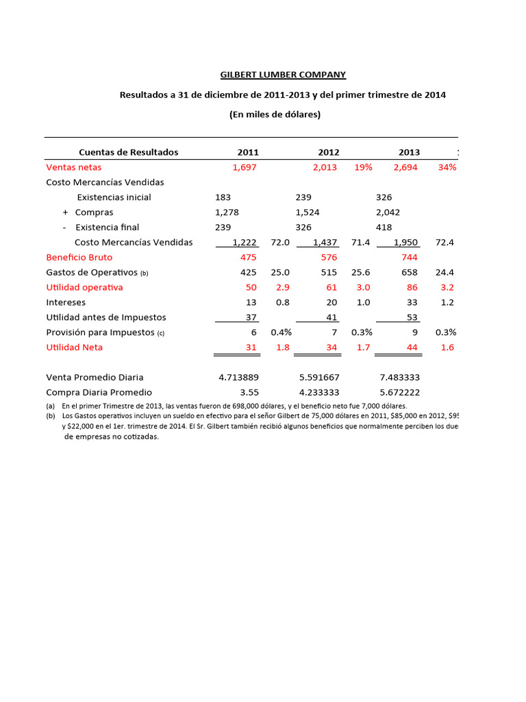 Gilbert Lumber Company Anexos en Excel PDF Bancos Business