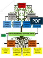 Arbol de Problemas