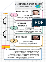 Infografia Proceso Pasos Orden Cronologia Grafico Doodle A Mano Multicolor