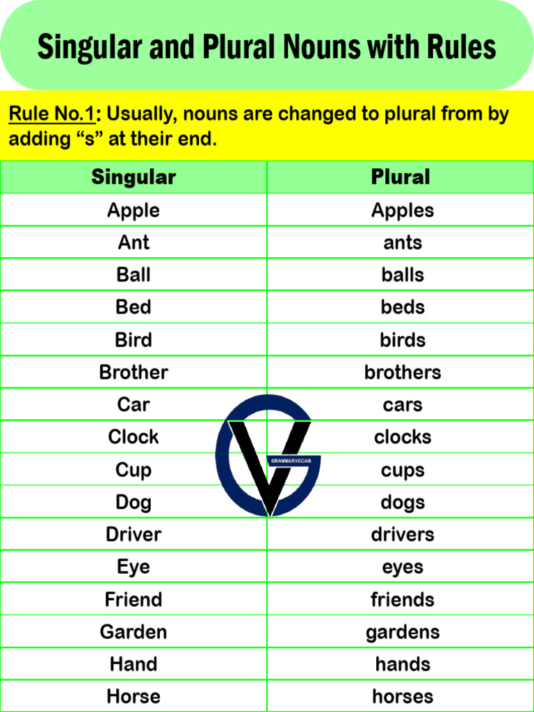 singularpluralnounpdff PDF Plural Grammatical Number