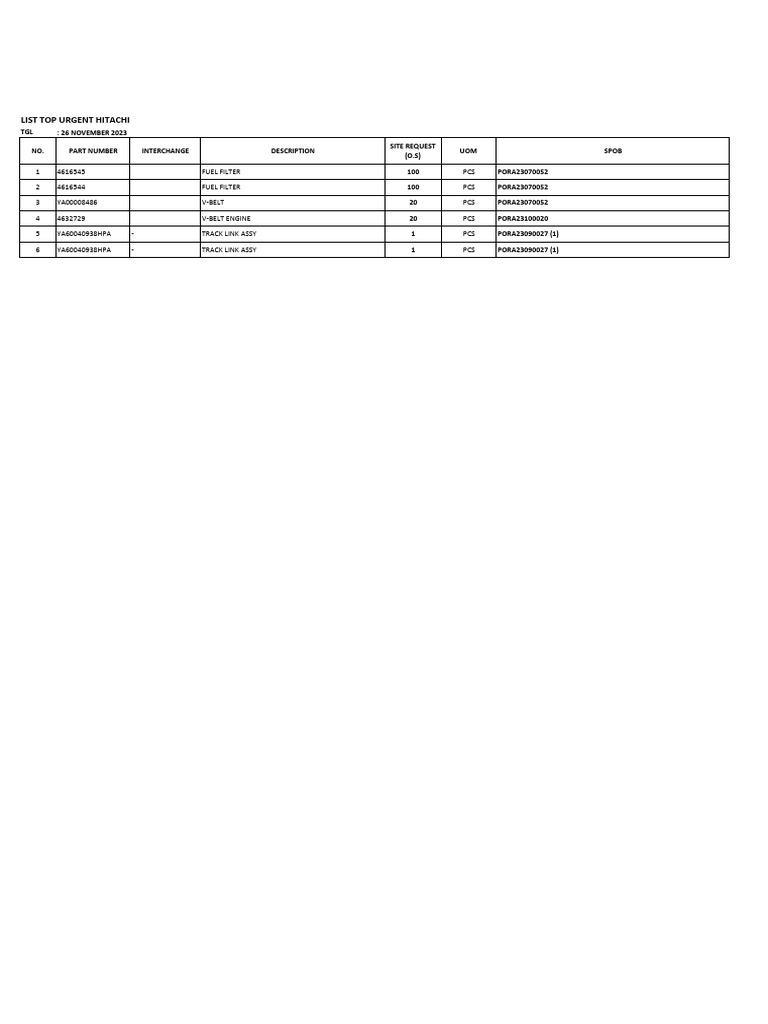 Urgent Hitachi Parts List - Nov 2023 | PDF