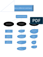 Proceso de Mapeo