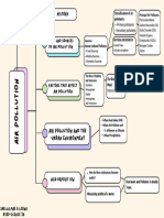 Ivory and Green Modern Mind Map and Process Flow Graph 3