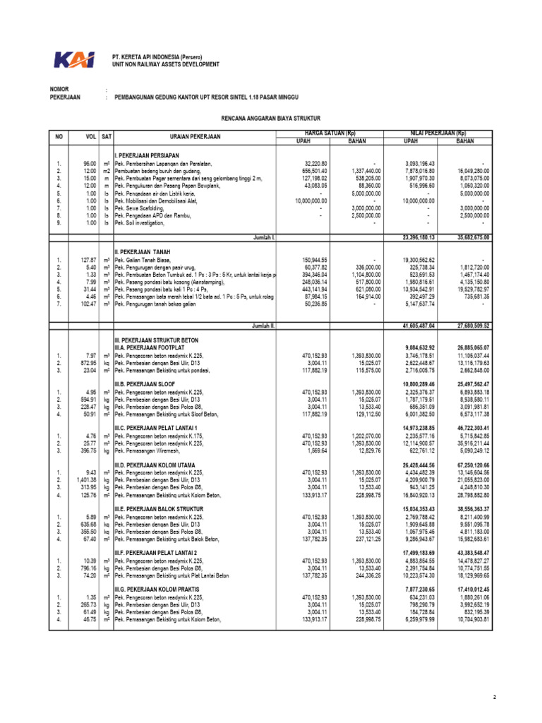 2023.12.14 - RAB FINAL Master - RESOR SINTELIS - 1.18 Pasar Minggu | PDF