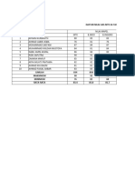 Tugas Praktik Tabel Rizki S 2