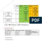 SFD & BMD Diagram Pattern