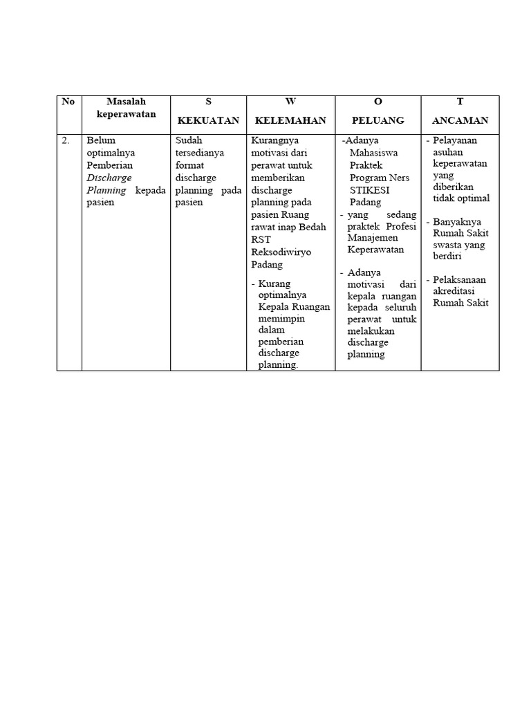 Inovasi Discharge Planning di Rumah Sakit | PDF