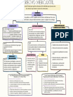 Purple Creative Concept Map Chart