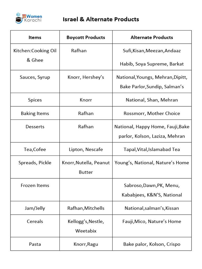 boycott-israel-it-s-alternatives-2-pdf-nestl-foods