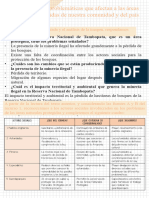 Explicamos Las Problemáticas Que Afectan A Las Áreas Naturales Protegidas de Nuestra Comunidad y Del País