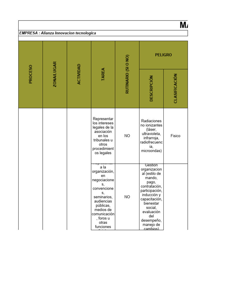 Matriz de Riesgos Laborales en SST | PDF | Estrés (biología) | Creación ...