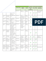 Application Esters Derivatives 2020