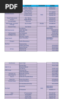 US and International Media Directory | PDF | Editing | Blog