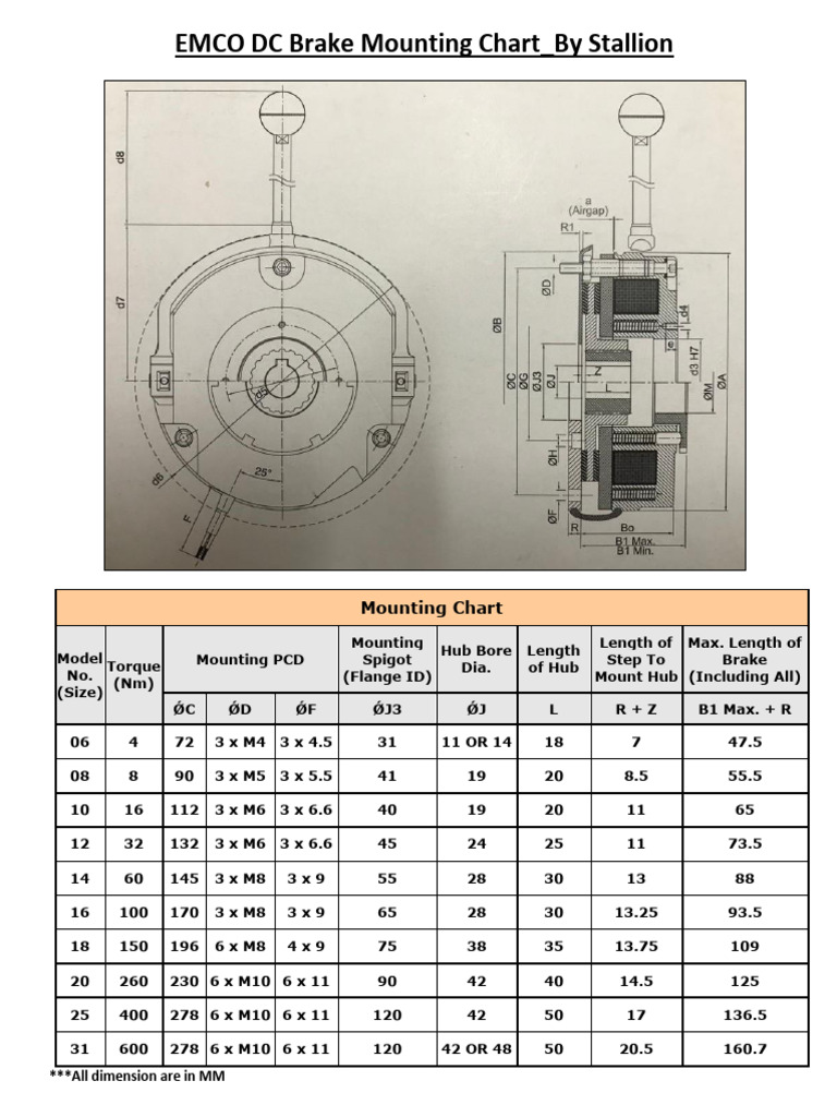 EMCO DC Brake Mounting Chart_By Stallion | PDF