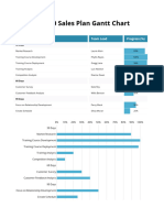 30 60 90 Sales Plan Gantt Chart