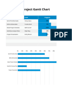 Basic Project Gantt Chart