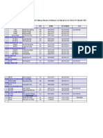 HCM-SBJ - Danh Ba Cong Ty - T01.11 - 1