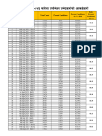तलाठी भरती -२०२३ करिता उपस्थित उमेदवारांची आकडेवारी
