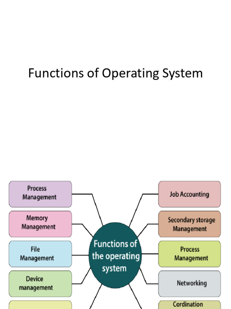 Functions of Operating System | PDF