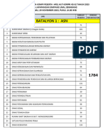 Daftar Jumlah Dan Penempatan Peserta Apel Per Kompi