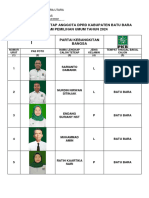 Daftar Calon Tetap Anggota DPRD Kabupaten Batubara Dalam Pemilihan Umum Tahun 2024