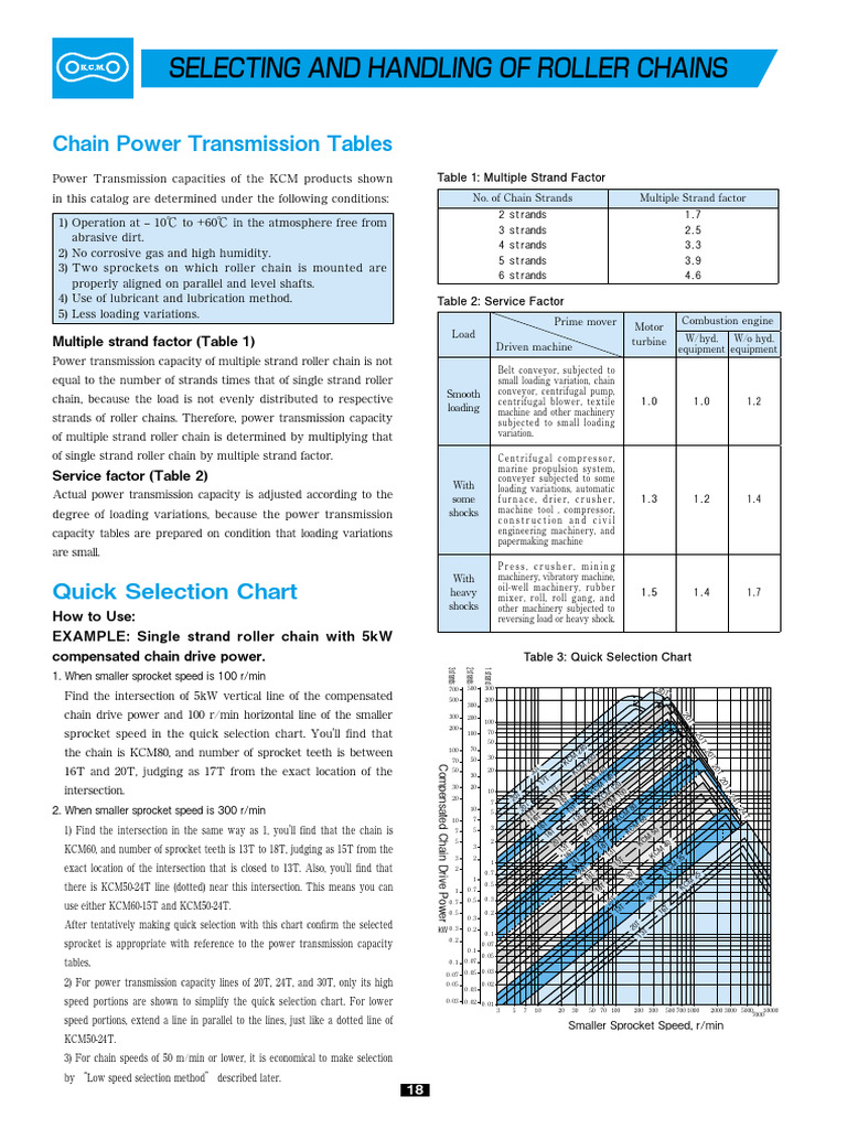 Group - Catalog - Power Transmission Chain | PDF | Applied And ...