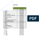 Permintaan Data No TLP