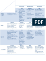 Engagement Models Comparison