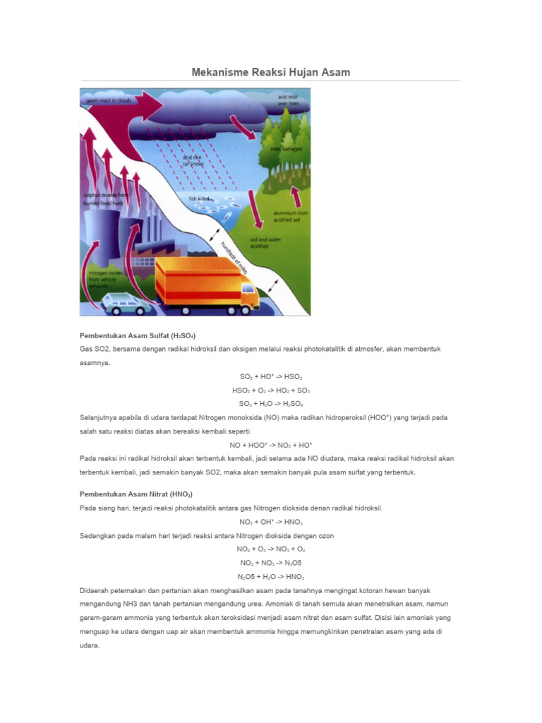 ilmu meteorologi fenomena hujan asam