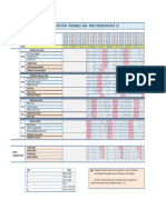 Planning Rotation Avril 2023